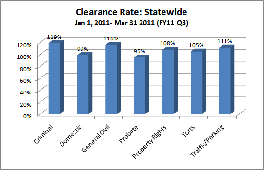 clearance-dist