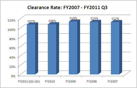 clearance-sup