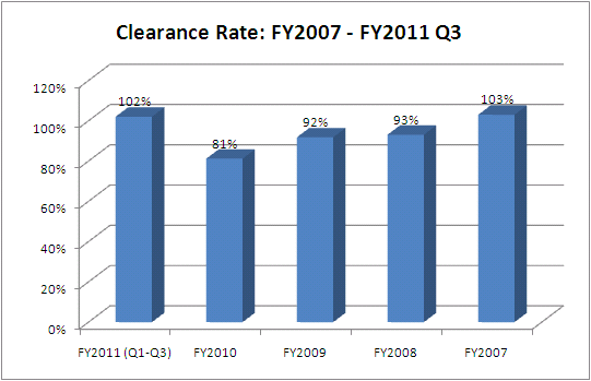 clearance-coa