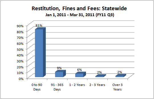 restitution-dist
