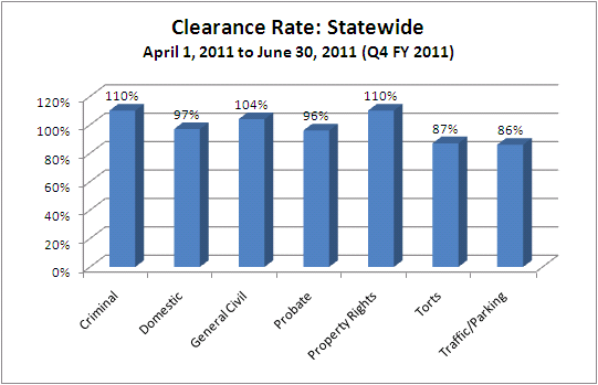 clearance-dist
