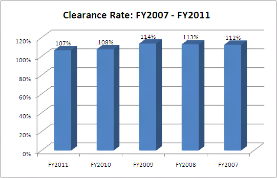 clearance-sup