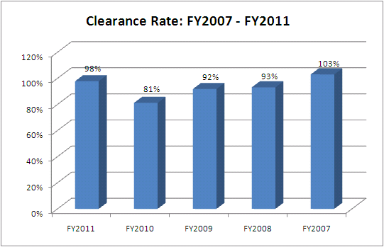 clearance-coa