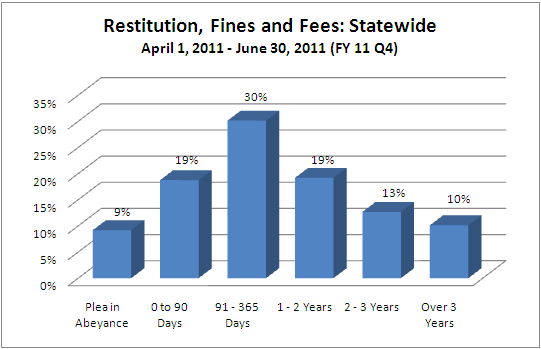 restitution-dist