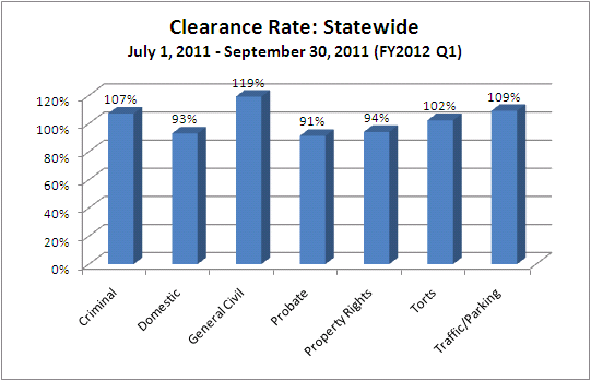 clearance-dist