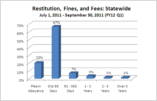 restitution-dist