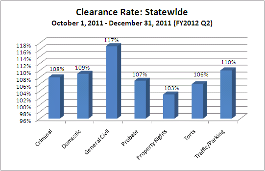 clearance-dist