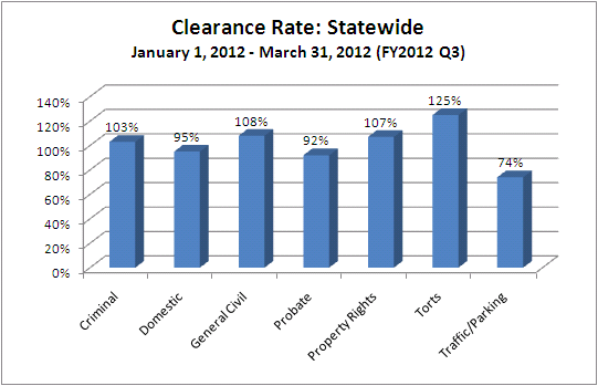 clearance-dist