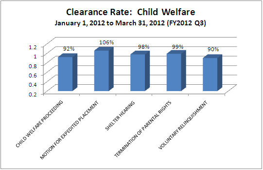 clearance-juv-child_welfare