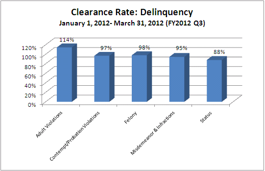 clearance-juv-delinquency