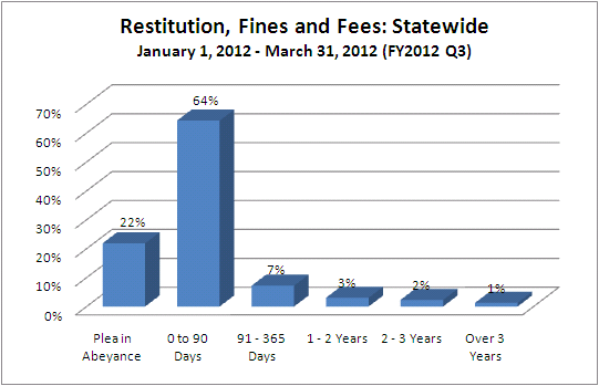 restitution-dist