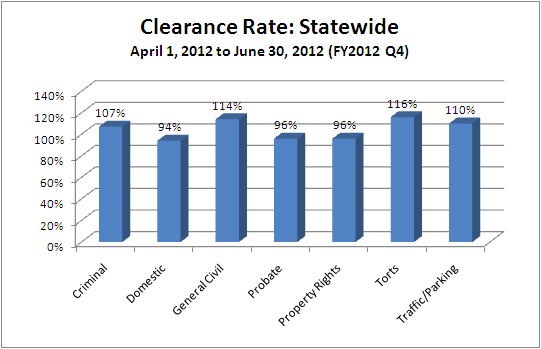 clearance-dist