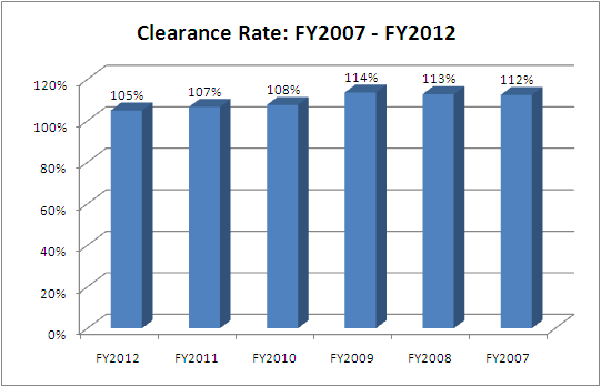 clearance-sup
