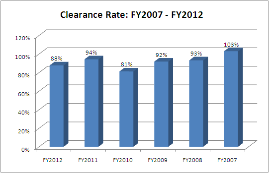 clearance-coa