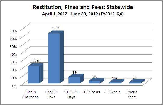 restitution-dist