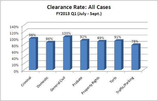 clearance-dist