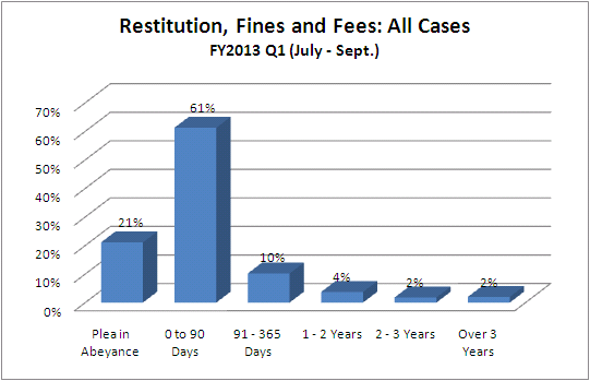 restitution-dist
