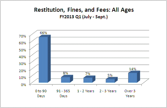restitution-juv-all_ages