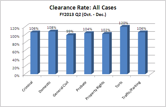 clearance-dist