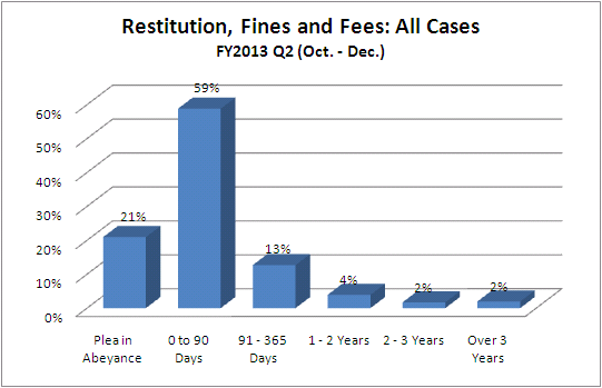 restitution-dist