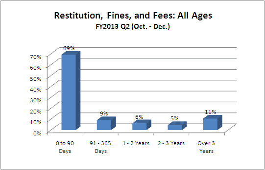restitution-juv-all_ages
