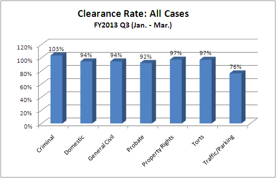clearance-dist