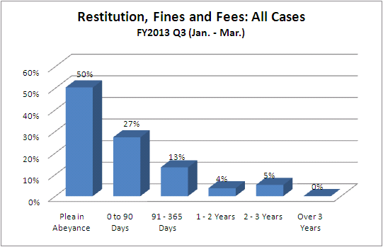 restitution-dist