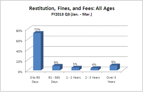 restitution-juv-all_ages