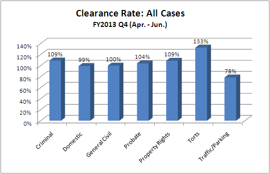 clearance-dist