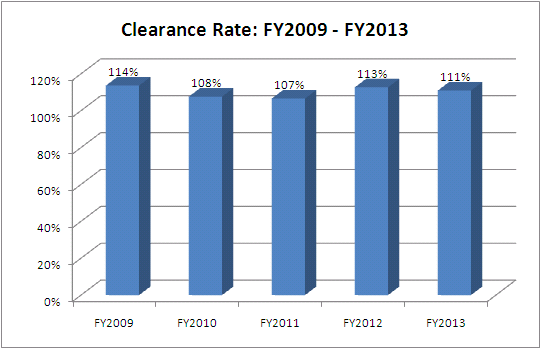 clearance-sup