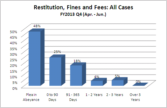 restitution-dist