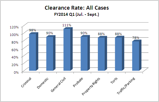 clearance-dist