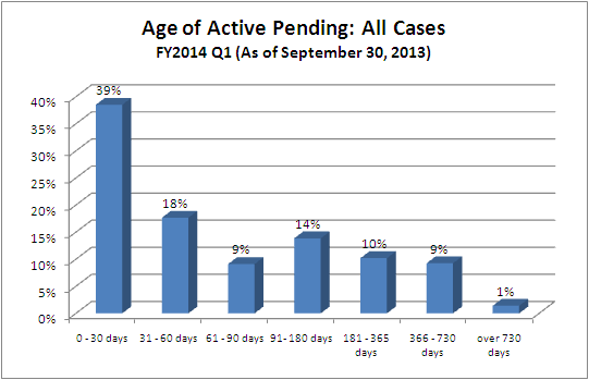 pending-just-all