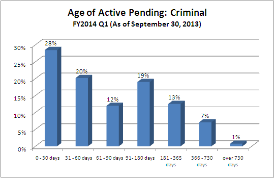 pending-just-criminal