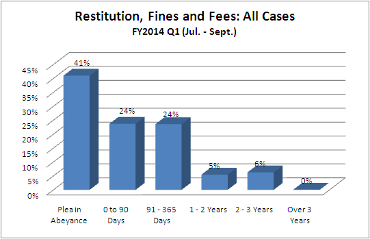 restitution-dist