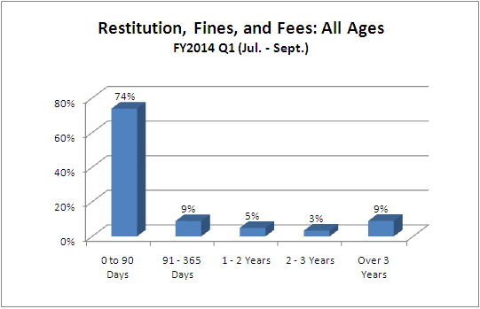 restitution-juv-all_ages