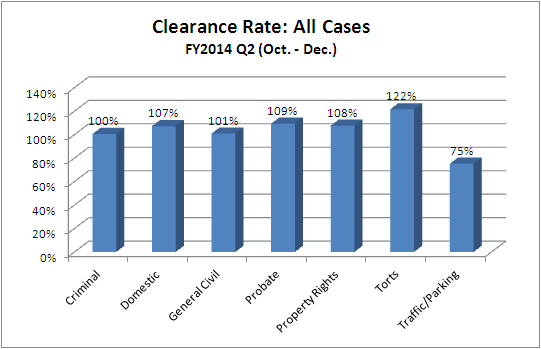 clearance-dist
