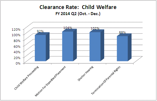 clearance-juv-child_welfare