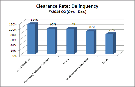 clearance-juv-delinquency