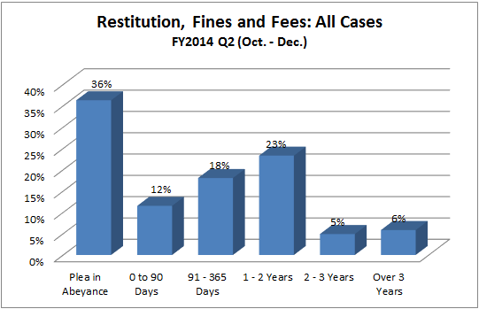 restitution-dist