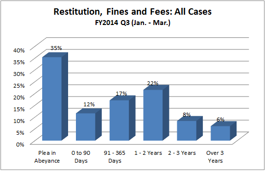 restitution-dist