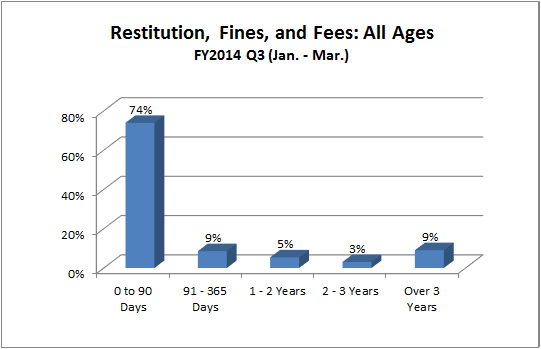 restitution-juv-all_ages