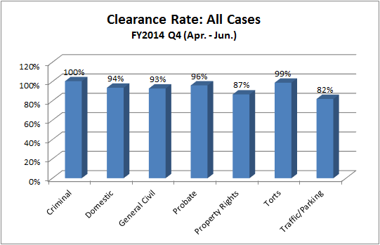 clearance-dist