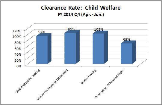 clearance-juv-child_welfare
