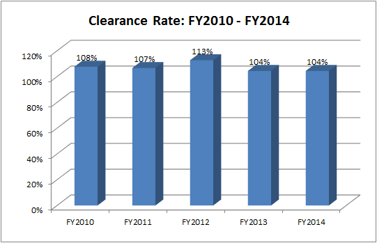 clearance-sup