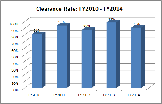 clearance-coa