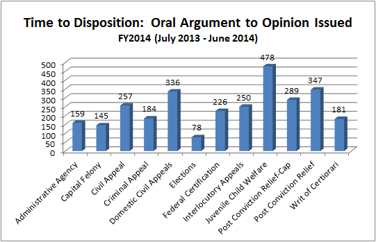 disposition-sup-oral