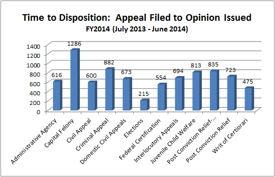 disposition-sup-appeal