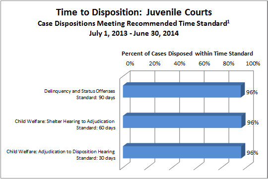 disposition-juv-all