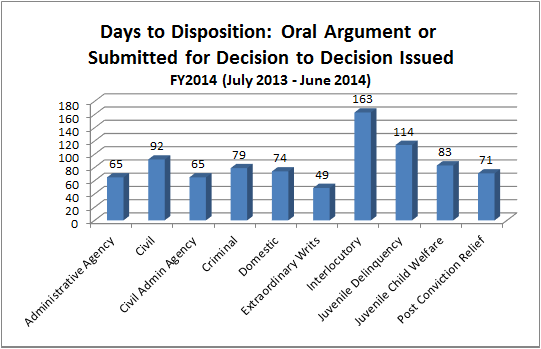 disposition-coa-oral
